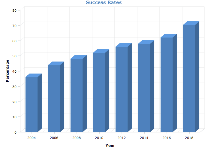 IVF – ICSI