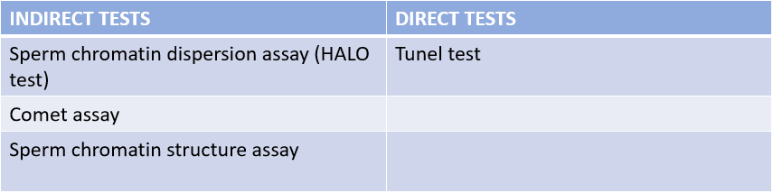 table for direct and indirect tests