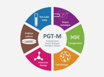 PGT - M