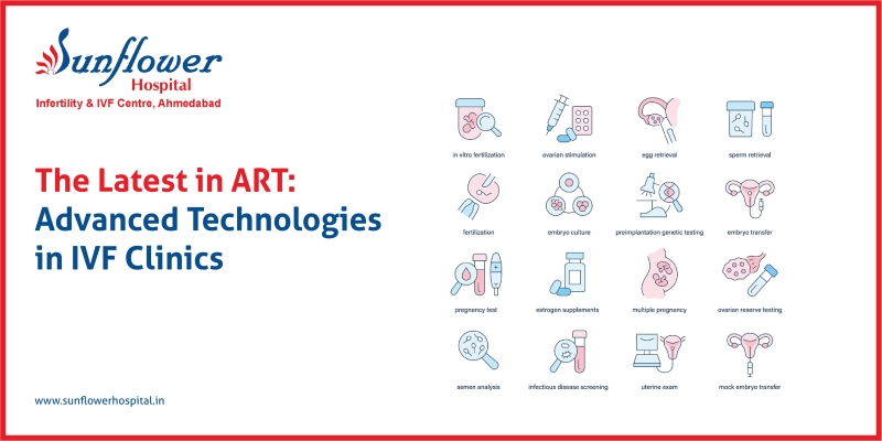 Advanced Technologies in IVF Clinics