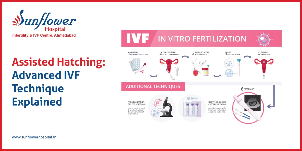 Assisted Hatching: Advanced IVF Technique Explained