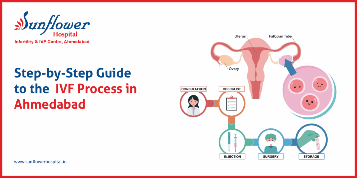 IVF Process in Ahmedabad