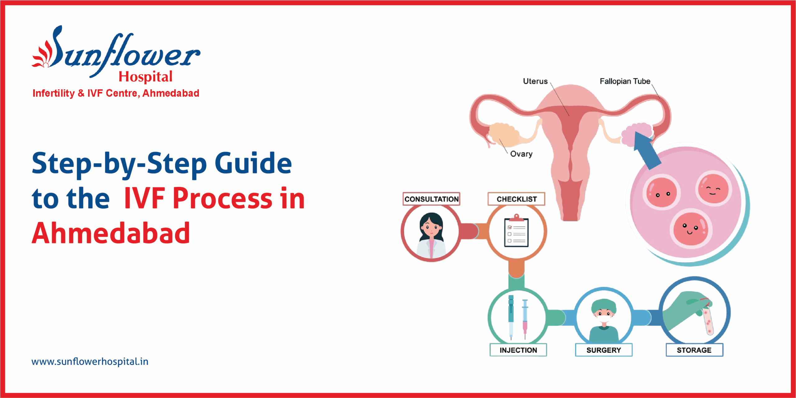 IVF Process in Ahmedabad